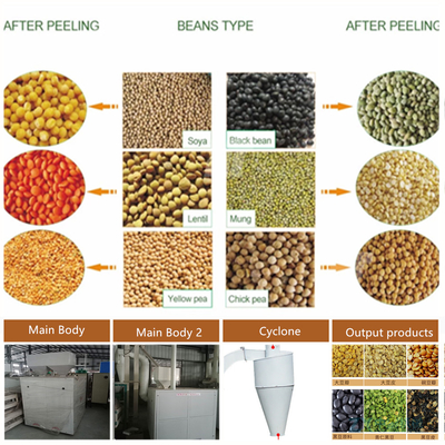 Harga yang bagus Mesin Pengupas Kacang Kacang Kedelai Mesin Pengupas Buncis Kering Kedelai Dehuller on line